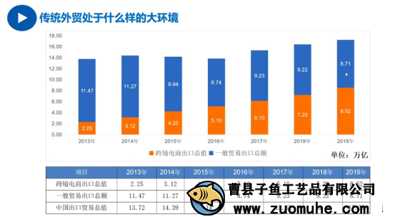 疫情影響外貿單減少，山東木盒加工廠開啟別的出路